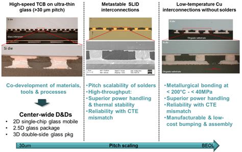 ELECTRONIC INTERCONNECT AND PACKAGING SOLUTIONS.